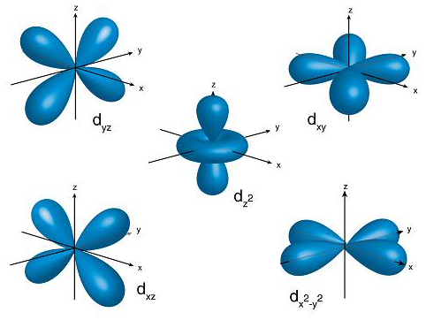 By CK-12 Foundation (File:High School Chemistry.pdf, page 271) [CC BY-SA 3.0 (http://creativecommons.org/licenses/by-sa/3.0)], via Wikimedia Commons